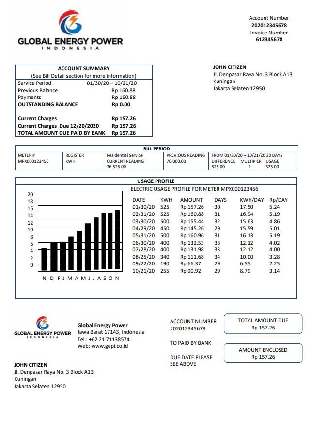 Indonesia Global Energy Power utility bill